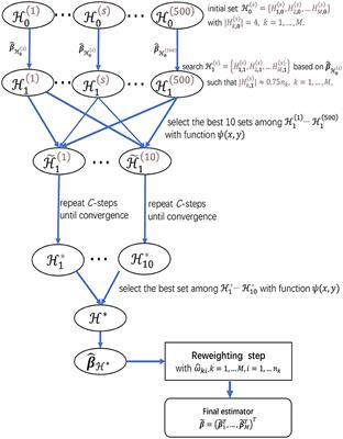 Meta-Analyzing Multiple Omics Data With Robust Variable Selection